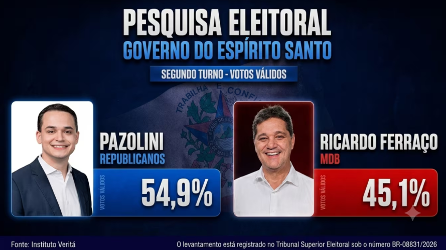 Lorenzo Pazolini lidera nova pesquisa para o governo do ES