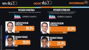 Lorenzo Pazolini dispara na corrida ao governo do Estado do Espírito Santo