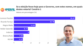 Lorenzo Pazolini lidera mais uma pesquisa para governador do ES 